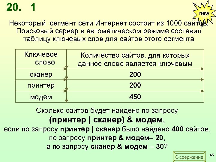 Некоторый сегмент интернета состоит из 1000 сайтов