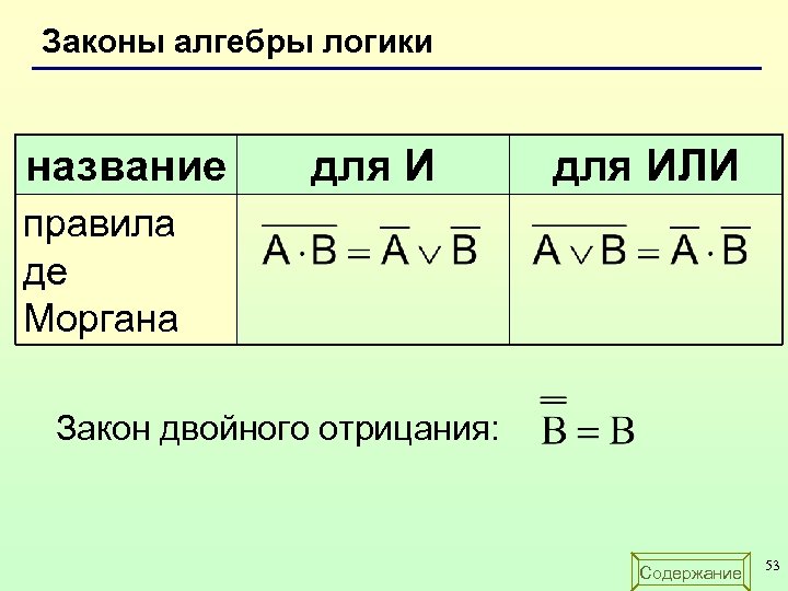 Законы алгебры логики название для ИЛИ правила де Моргана Закон двойного отрицания: Содержание 53