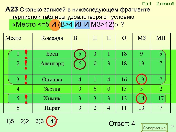 Пр. 1 A 23 Сколько записей в нижеследующем фрагменте 2 способ турнирной таблицы удовлетворяют