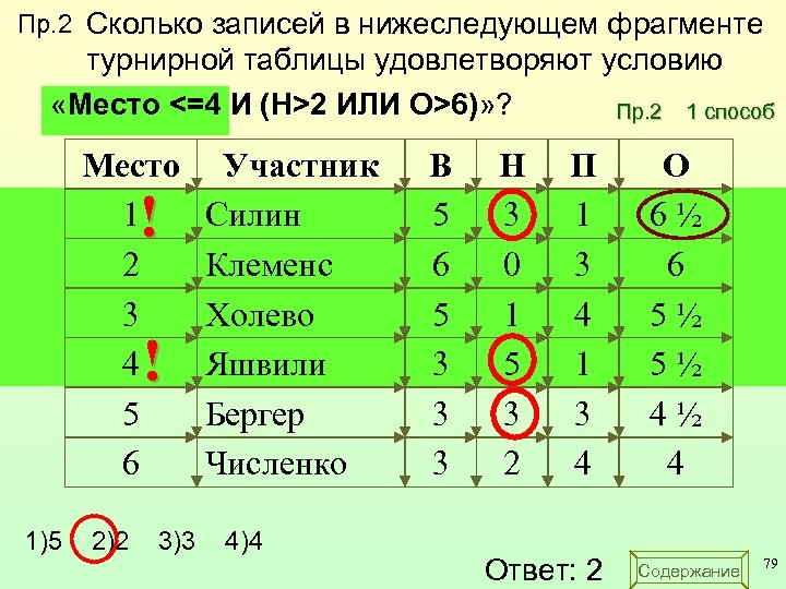 Пр. 2 Сколько записей в нижеследующем фрагменте турнирной таблицы удовлетворяют условию «Место <=4 И
