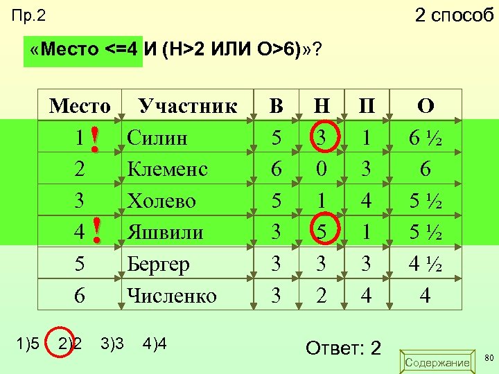 2 способ Пр. 2 «Место <=4 И (Н>2 ИЛИ О>6)» ? Место 1 2