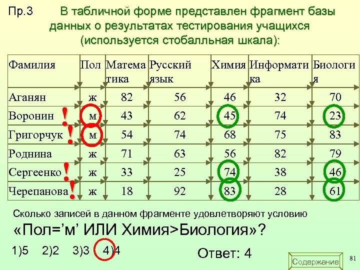 В табличной форме представлен фрагмент базы. В табличной форме представлен фрагмент базы данных о результатах. В таблице представлен фрагмент базы данных. База данных таблица результат тестирования обучающихся.