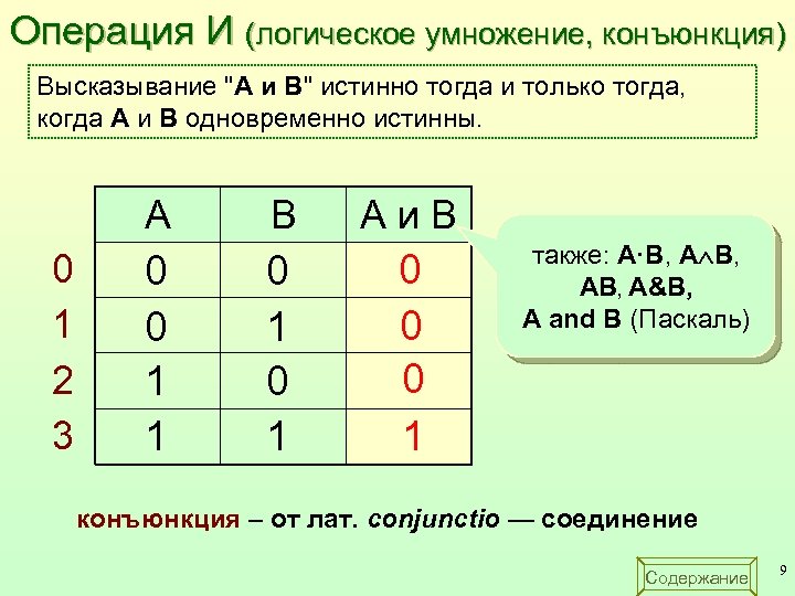 Операция И (логическое умножение, конъюнкция) Высказывание "A и B" истинно тогда и только тогда,