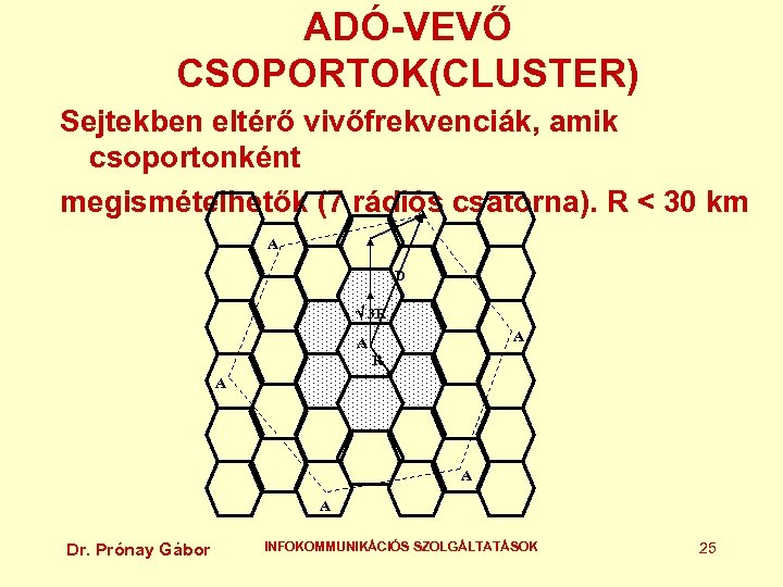 ADÓ-VEVŐ CSOPORTOK(CLUSTER) Sejtekben eltérő vivőfrekvenciák, amik csoportonként megismételhetők (7 rádiós csatorna). R < 30