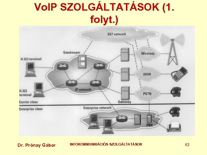Vo. IP SZOLGÁLTATÁSOK (1. folyt. ) Dr. Prónay Gábor INFOKOMMUNIKÁCIÓS SZOLGÁLTATÁSOK 62 