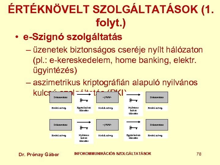 ÉRTÉKNÖVELT SZOLGÁLTATÁSOK (1. folyt. ) • e-Szignó szolgáltatás – üzenetek biztonságos cseréje nyílt hálózaton