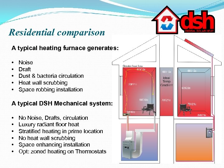 Residential comparison A typical heating furnace generates: • • • Noise Draft Dust &