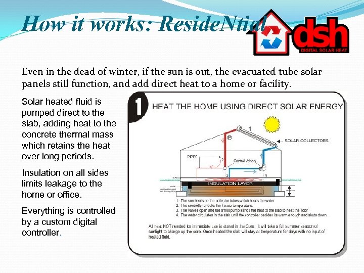 How it works: Reside. Ntial Even in the dead of winter, if the sun