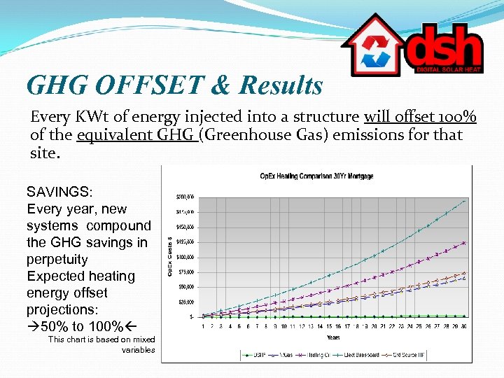 GHG OFFSET & Results Every KWt of energy injected into a structure will offset