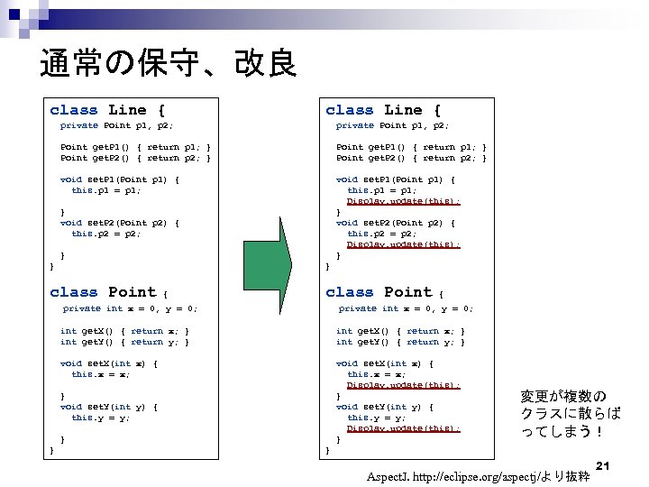 通常の保守、改良 class Line { private Point p 1, p 2; Point get. P 1()