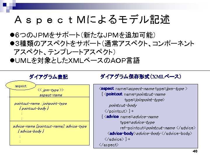 ＡｓｐｅｃｔＭによるモデル記述 l６つのＪＰＭをサポート（新たなＪＰＭを追加可能） l３種類のアスペクトをサポート（通常アスペクト、コンポーネント アスペクト、テンプレートアスペクト） lＵＭＬを対象としたＸＭＬベースのＡＯＰ言語 ダイアグラム表記 aspect << jpm-type >> aspect-name pointcut-name : joinpoint-type