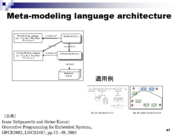 Meta-modeling language architecture 適用例 ［出典］ Janos Sztipanovits and Gabor Karsai: Generative Programming for Embedded