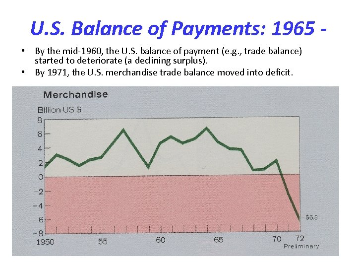 U. S. Balance of Payments: 1965 • By the mid-1960, the U. S. balance