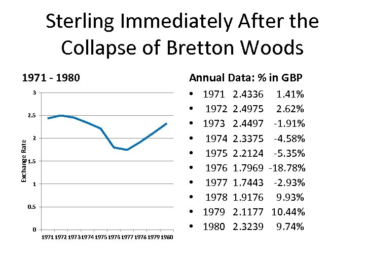 Sterling Immediately After the Collapse of Bretton Woods 1971 - 1980 • • •