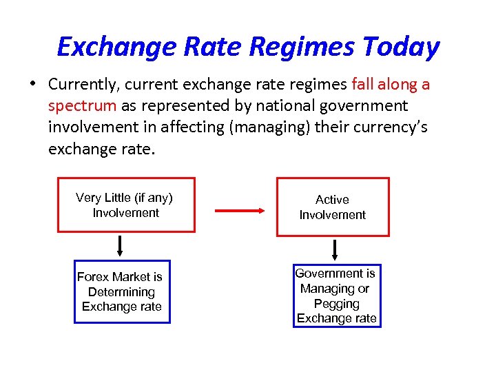 Exchange Rate Regimes Today • Currently, current exchange rate regimes fall along a spectrum