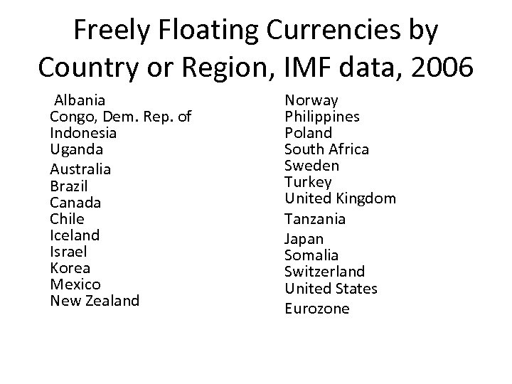 Freely Floating Currencies by Country or Region, IMF data, 2006 Albania Congo, Dem. Rep.