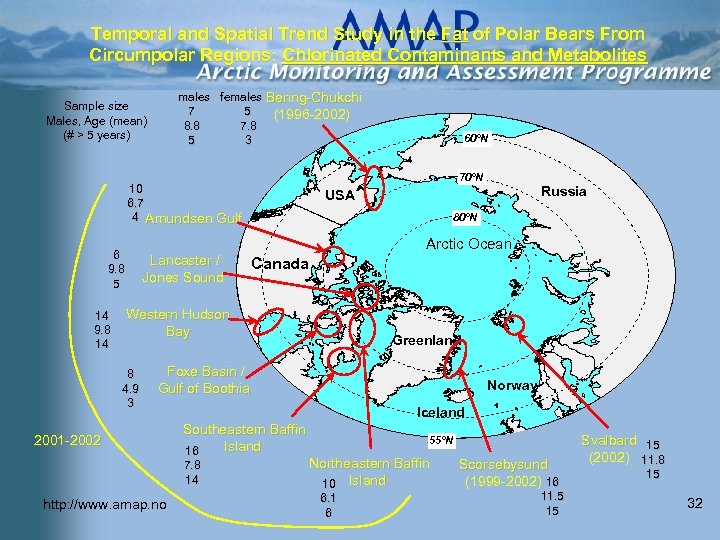Temporal and Spatial Trend Study in the Fat of Polar Bears From Circumpolar Regions: