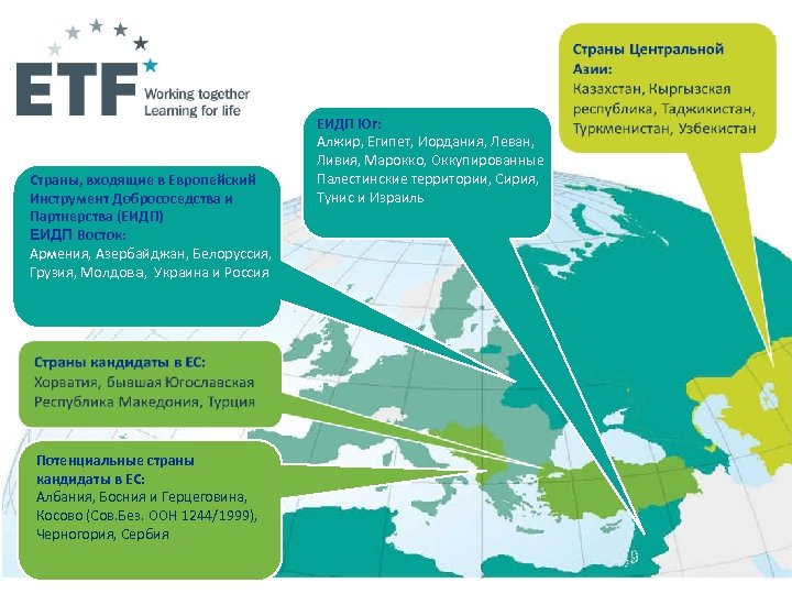 Страны, входящие в Европейский Инструмент Добрососедства и Партнерства (ЕИДП) ЕИДП Восток: Армения, Азербайджан, Белоруссия,