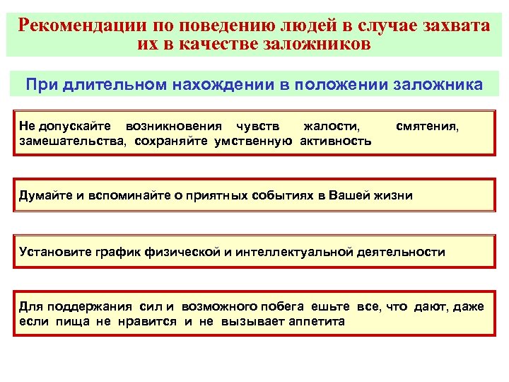 Рекомендации по поведению людей в случае захвата их в качестве заложников При длительном нахождении