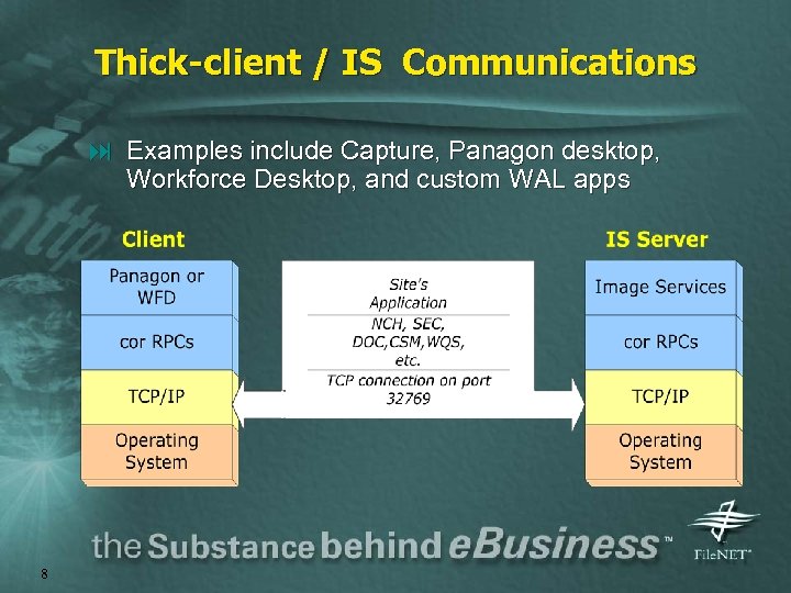 Thick-client / IS Communications : Examples include Capture, Panagon desktop, Workforce Desktop, and custom