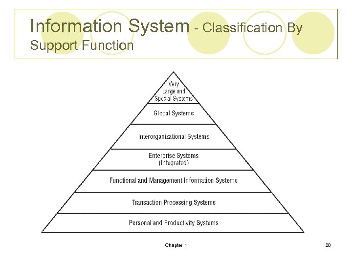 Information System - Classification By Support Function Chapter 1 20 