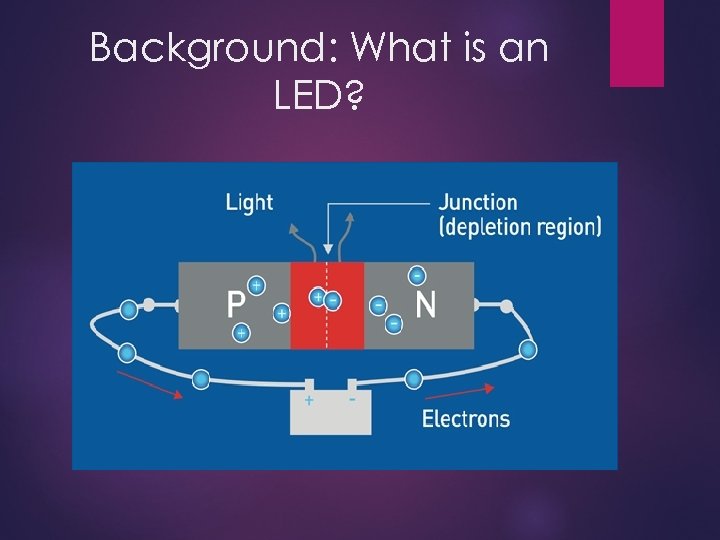 Background: What is an LED? 