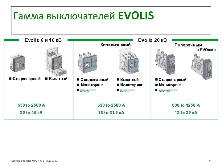 Гамма выключателей EVOLIS Evolis 6 и 10 к. В Классический Evolis 20 к. В