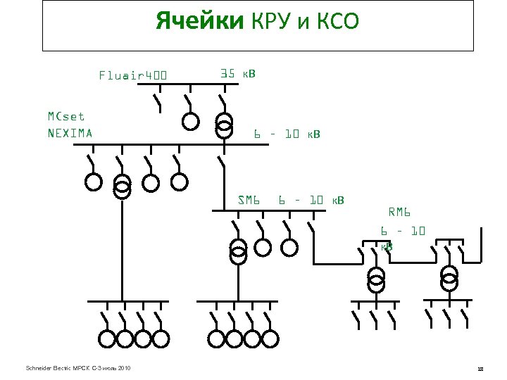 Принципиальная схема кру