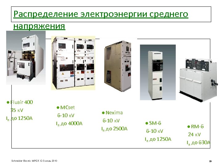 Распределение электроэнергии среднего напряжения ● Fluair 400 35 к. V In до 1250 А