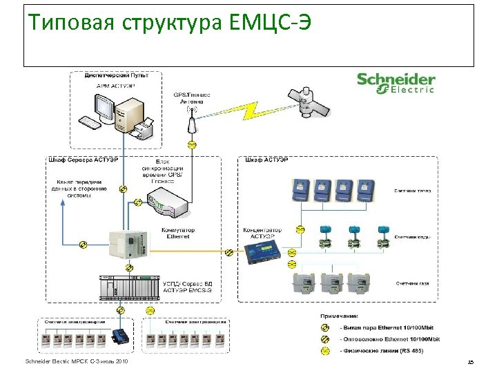 Типовая структура