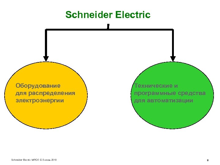 Schneider Electric Оборудование для распределения электроэнергии Schneider Electric МРСК С-З июль 2010 Технические и