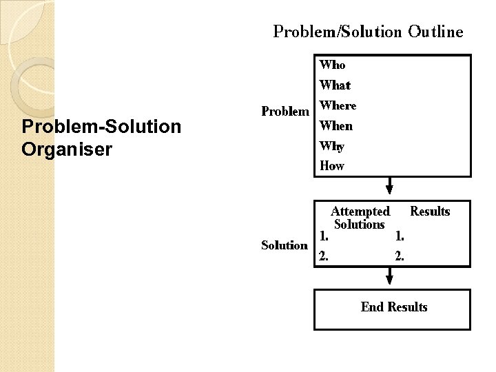 Problem-Solution Organiser 