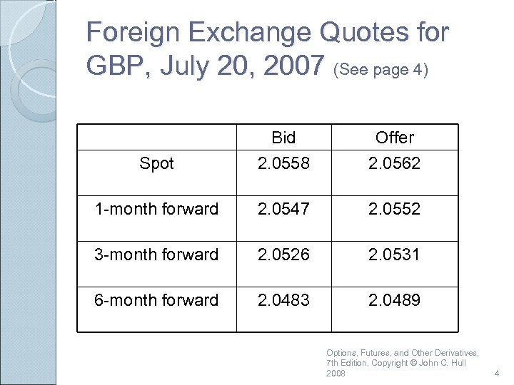 Foreign Exchange Quotes for GBP, July 20, 2007 (See page 4) Spot Bid 2.