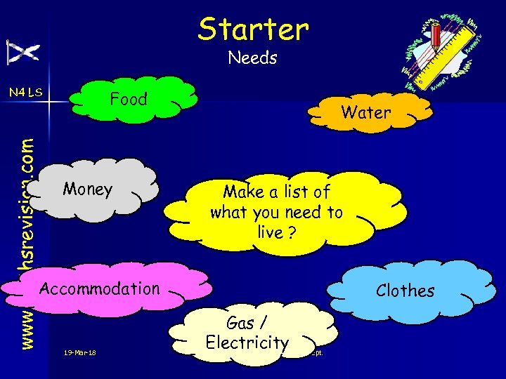 Starter Needs www. mathsrevision. com N 4 LS Food Money Water Make a list