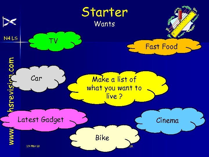 Starter Wants www. mathsrevision. com N 4 LS TV Car Fast Food Make a