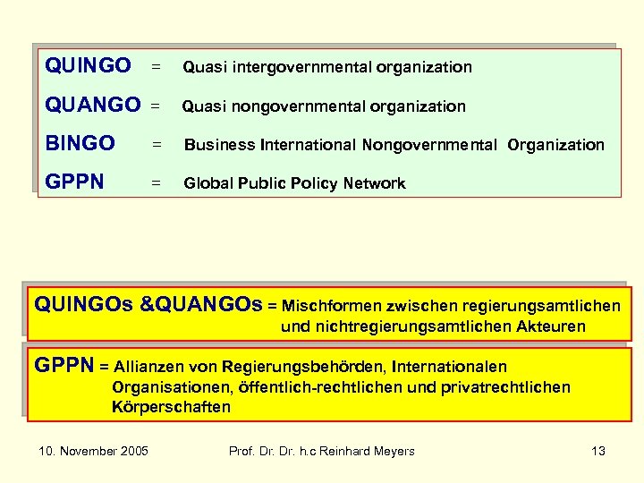QUINGO = Quasi intergovernmental organization QUANGO = Quasi nongovernmental organization BINGO = Business International