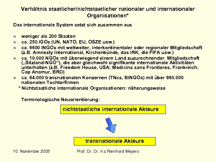 Verhältnis staatlicher/nichtstaatlicher nationaler und internationaler Organisationen* Das internationale System setzt sich zusammen aus »
