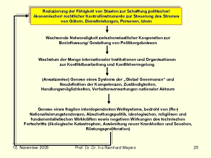 Reduzierung der Fähigkeit von Staaten zur Schaffung politischer/ ökonomischer/ rechtlicher Kontrollinstrumente zur Steuerung des