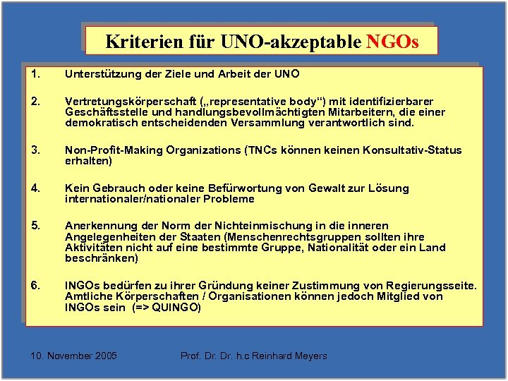 Kriterien für UNO-akzeptable NGOs 1. Unterstützung der Ziele und Arbeit der UNO 2. Vertretungskörperschaft