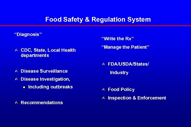 Food Safety & Regulation System “Diagnosis” Ù CDC, State, Local Health “Write the Rx”