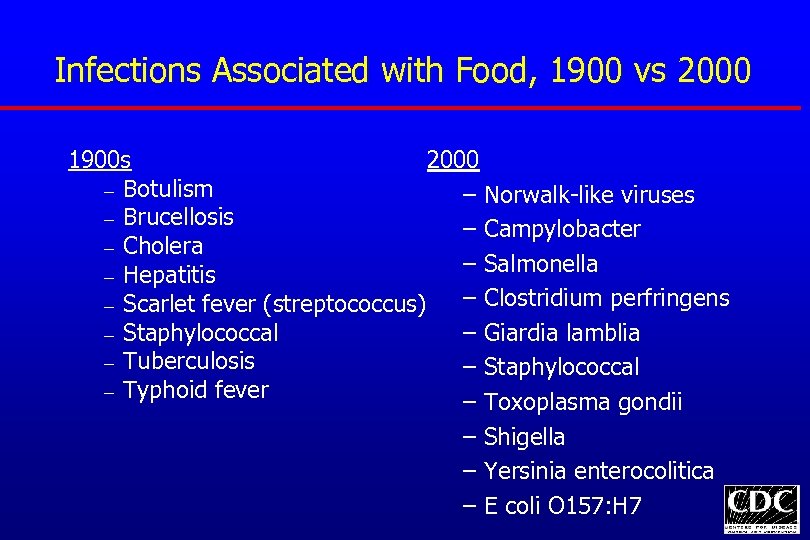 Infections Associated with Food, 1900 vs 2000 1900 s 2000 – Botulism – Norwalk-like