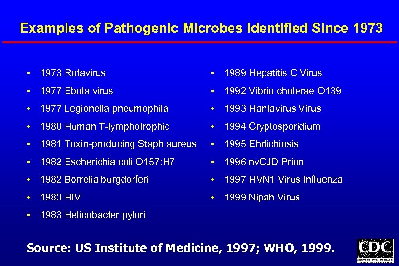 Examples of Pathogenic Microbes Identified Since 1973 • 1973 Rotavirus • 1989 Hepatitis C