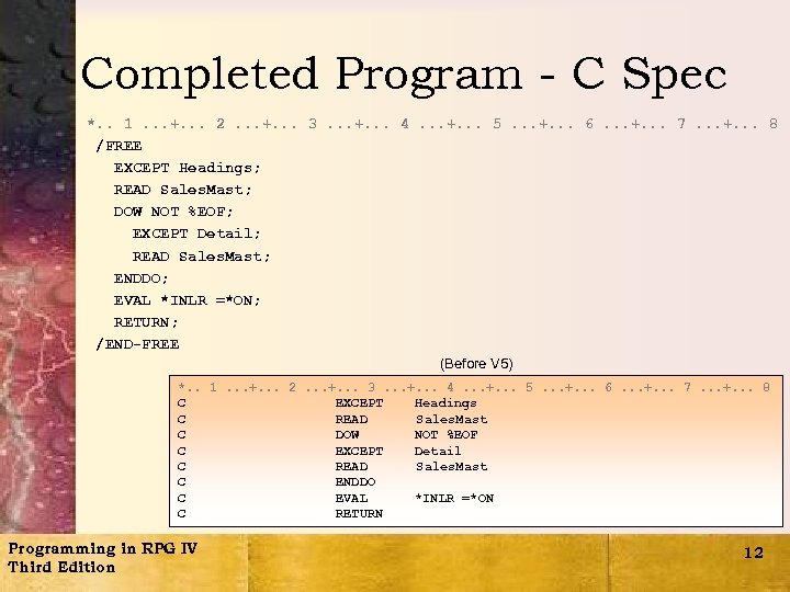 Completed Program - C Spec *. . 1. . . +. . . 2.