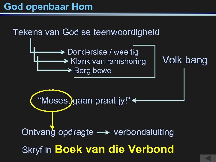 God openbaar Hom Tekens van God se teenwoordigheid Donderslae / weerlig Klank van ramshoring