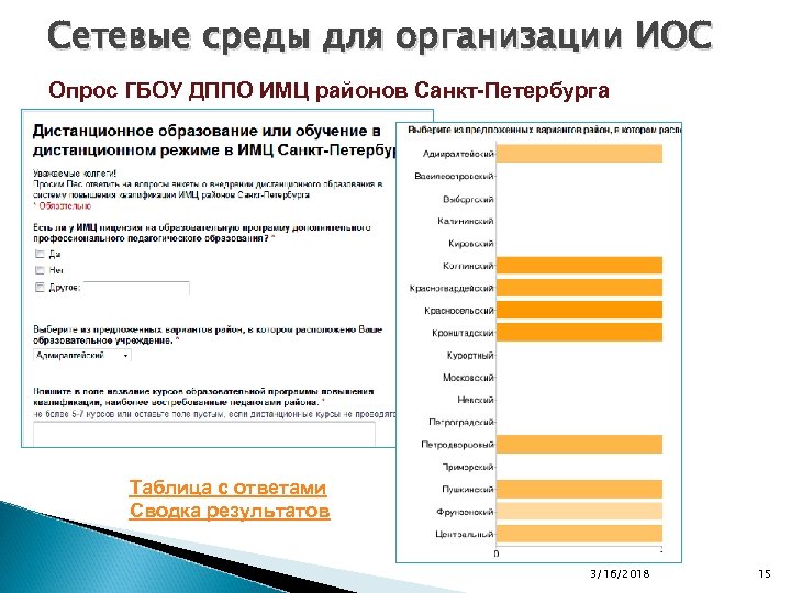 План имц фрунзенского района спб официальный