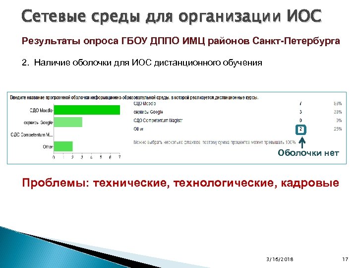 Сетевые среды для организации ИОС Результаты опроса ГБОУ ДППО ИМЦ районов Санкт-Петербурга 2. Наличие
