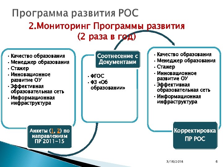 2. Мониторинг Программы развития (2 раза в год) • Качество образования • Менеджер образования