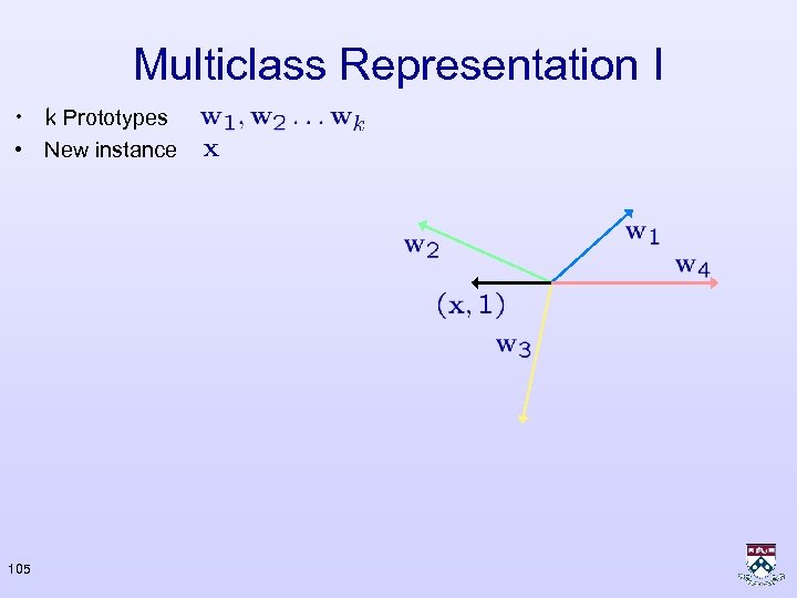 Multiclass Representation I • k Prototypes • New instance 105 