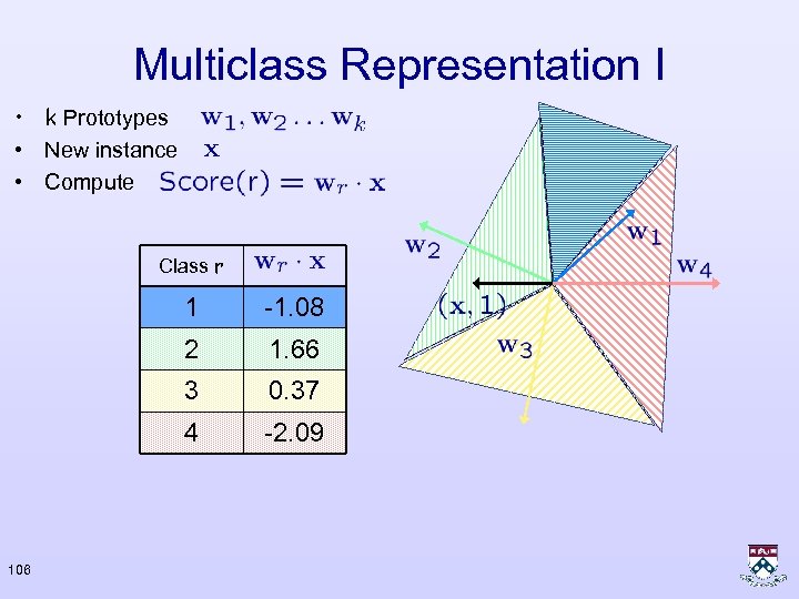 Multiclass Representation I • k Prototypes • New instance • Compute Class r 1