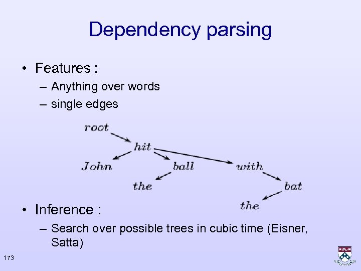 Dependency parsing • Features : – Anything over words – single edges • Inference
